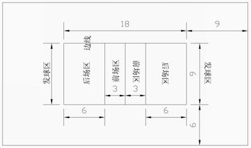 建一个排球场大概多少钱？