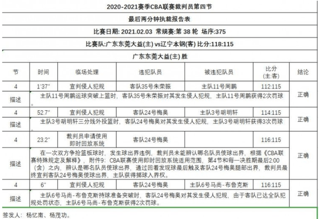 勇士最后2分钟裁判报告出炉，关键判罚引发争议