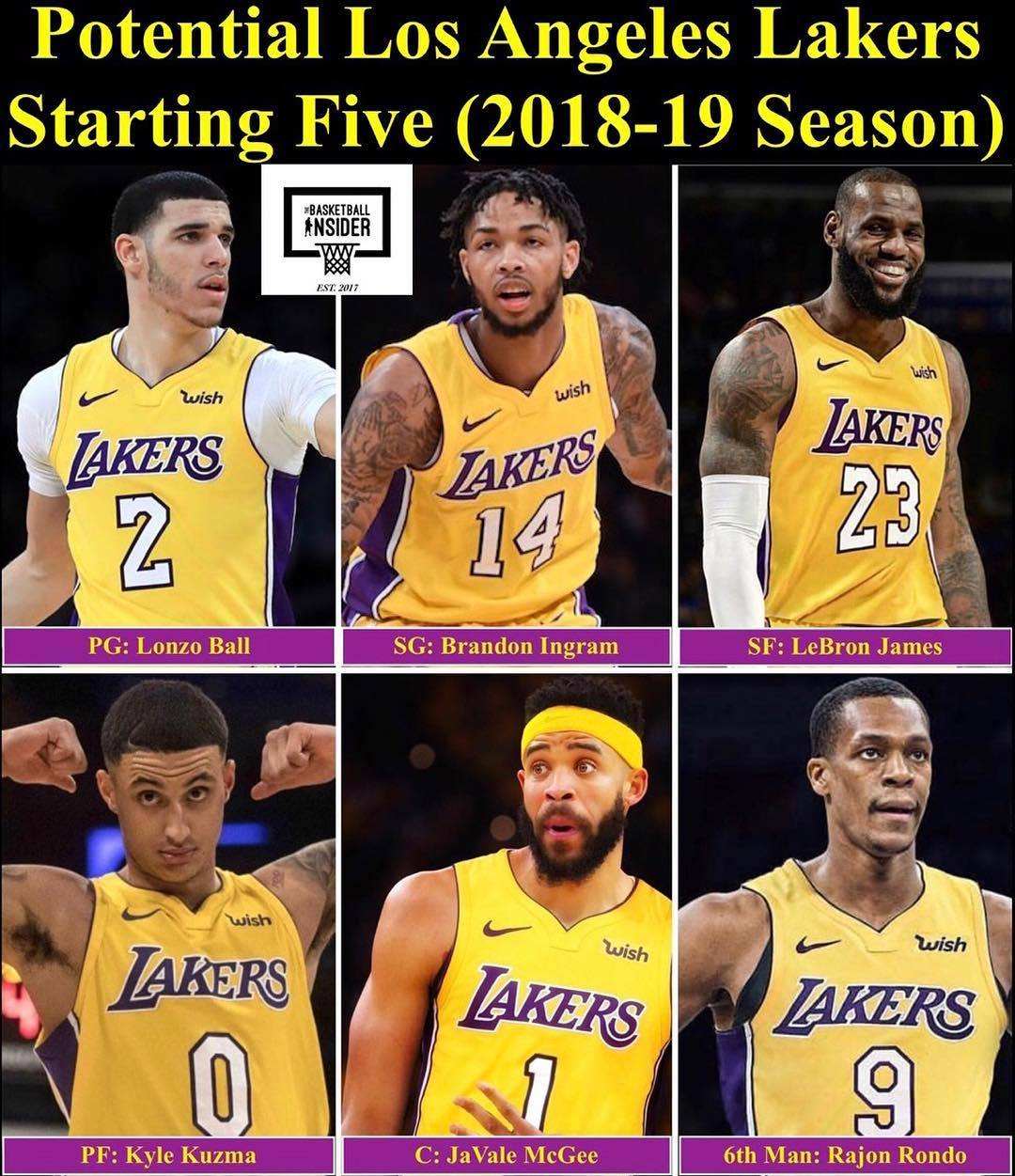 2026年NBA湖人队球员名单，阵容深度与未来展望