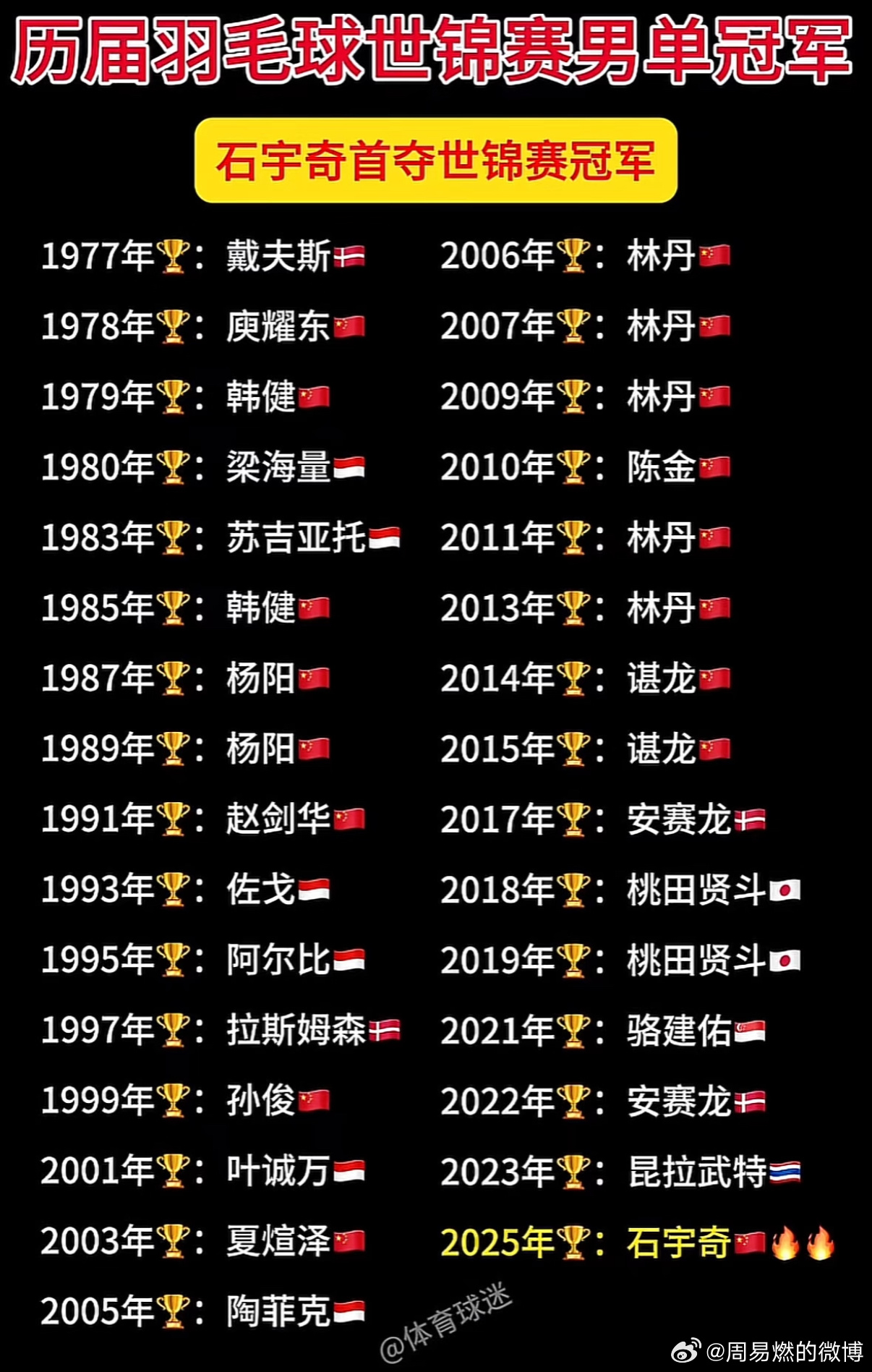 历届奥运会男篮冠军，荣耀与传承的辉煌篇章
