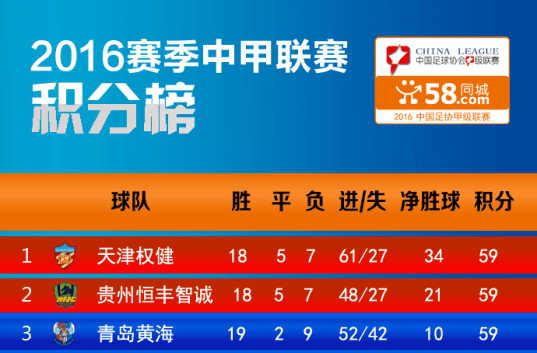 甲A足球联赛积分榜，激情与梦想的碰撞