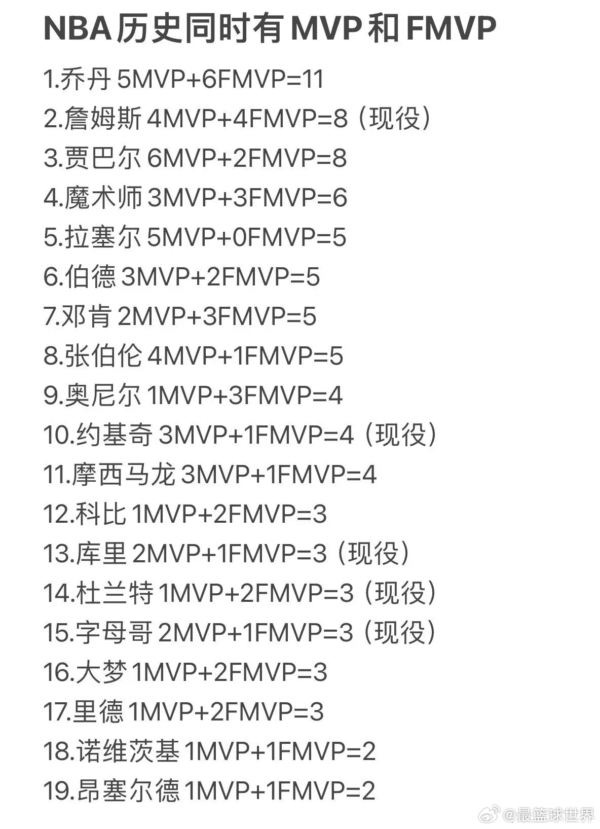 nba历史常规赛mvp次数排行榜